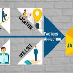 The Factors Affecting Java Job Salary