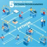 5 Reasons to choose Python programming as a career