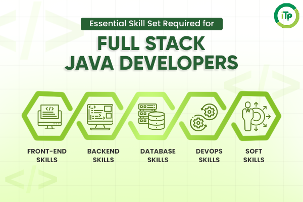 java full stack developer skills