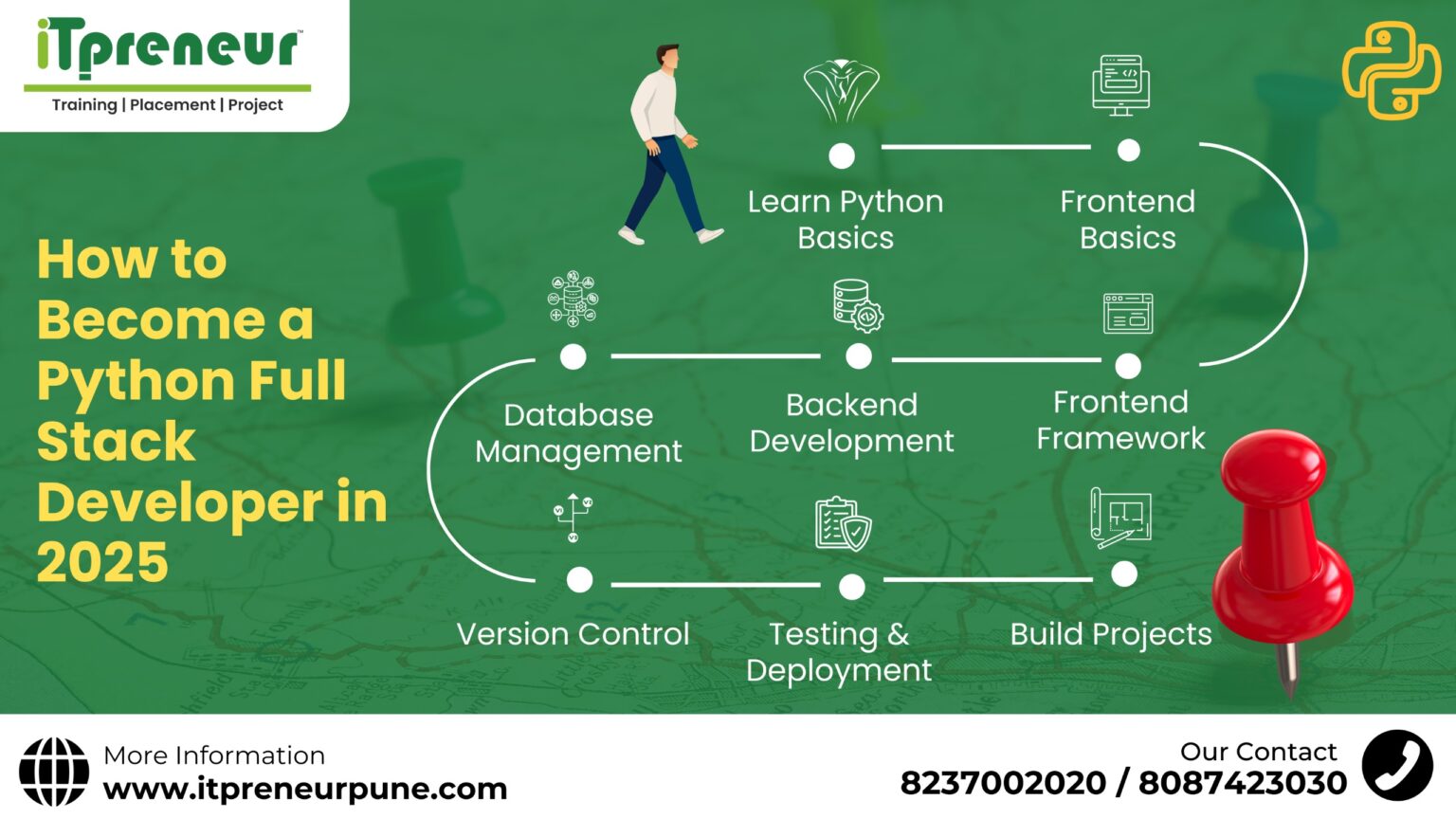 How to Become a Python Full Stack Developer in 2025 - IT Classes in ...